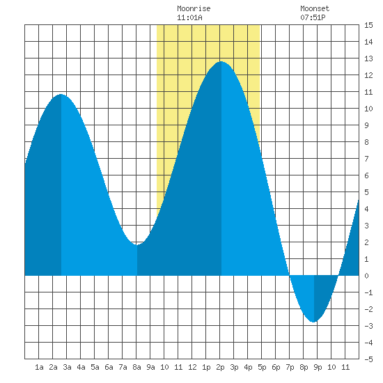 Bear Cove tide chart for Monday, January 23, 2023