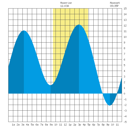 Bear Cove tide chart for Tuesday, January 24, 2023