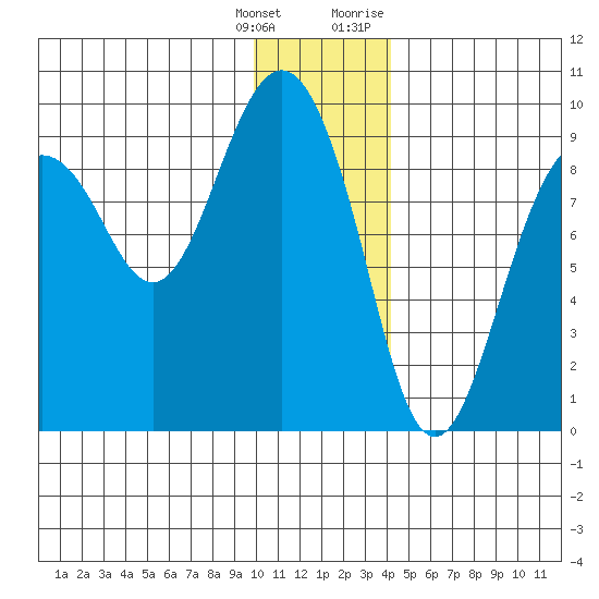 Bear Cove tide chart for Wednesday, January 4, 2023