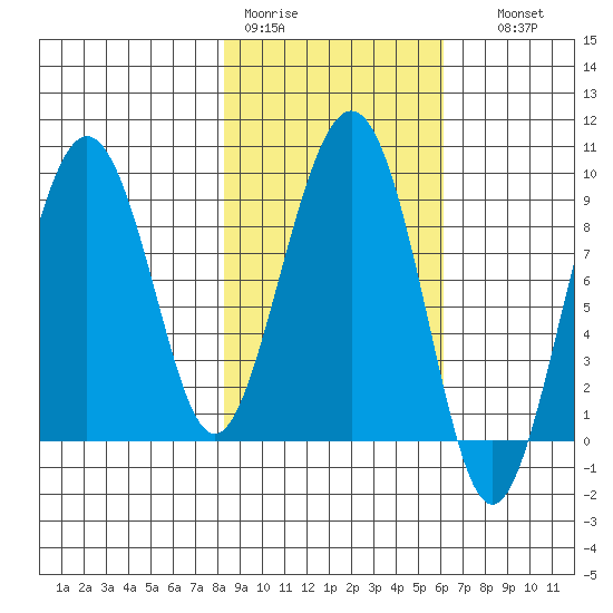 Bear Cove tide chart for Tuesday, February 21, 2023