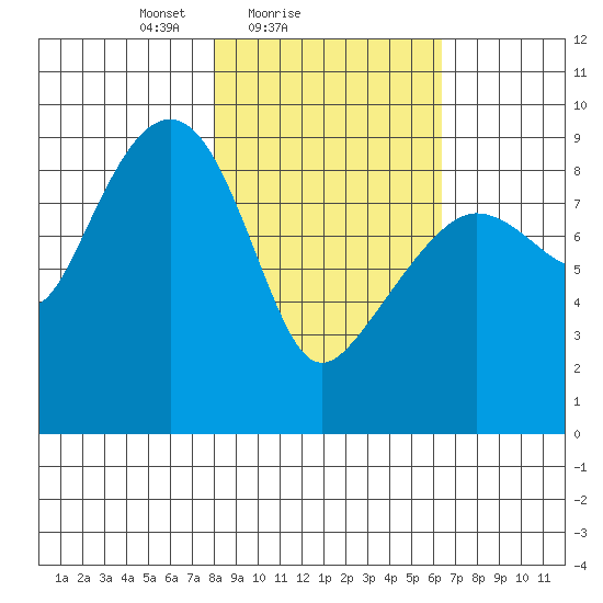 Bear Cove tide chart for Monday, February 27, 2023