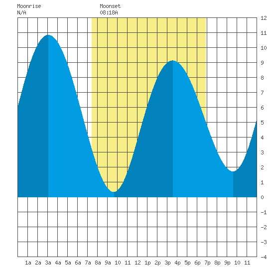 Bear Cove tide chart for Saturday, March 11, 2023