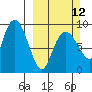Bear Cove tide chart for Sunday, March 12, 2023