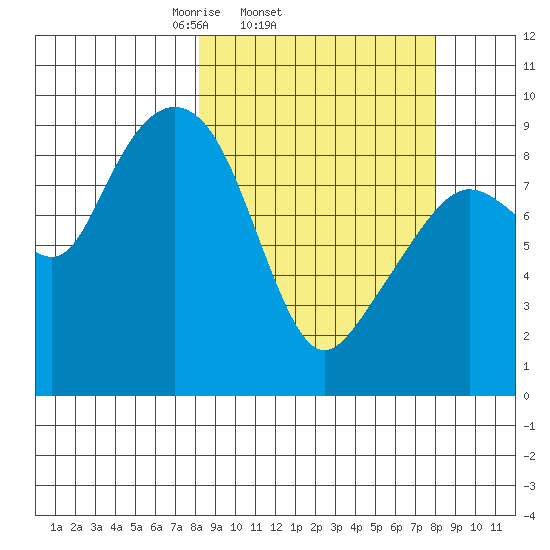 Bear Cove tide chart for Wednesday, March 15, 2023