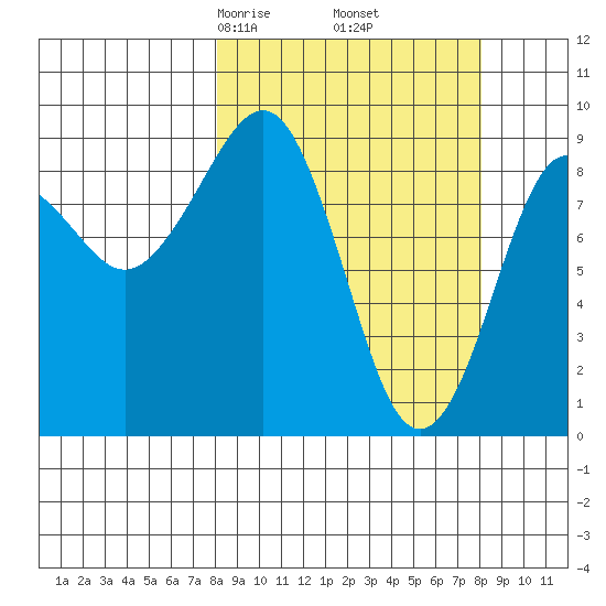 Bear Cove tide chart for Friday, March 17, 2023