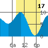 Bear Cove tide chart for Friday, March 17, 2023
