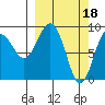 Bear Cove tide chart for Saturday, March 18, 2023