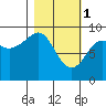 Bear Cove tide chart for Wednesday, March 1, 2023
