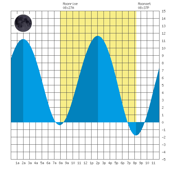 Bear Cove tide chart for Tuesday, March 21, 2023