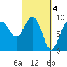 Bear Cove tide chart for Saturday, March 4, 2023