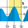 Bear Cove tide chart for Sunday, March 5, 2023