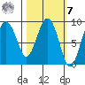 Bear Cove tide chart for Tuesday, March 7, 2023
