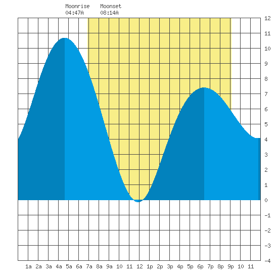 Bear Cove tide chart for Tuesday, April 11, 2023
