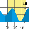 Bear Cove tide chart for Saturday, April 15, 2023