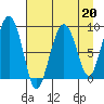 Bear Cove tide chart for Thursday, April 20, 2023