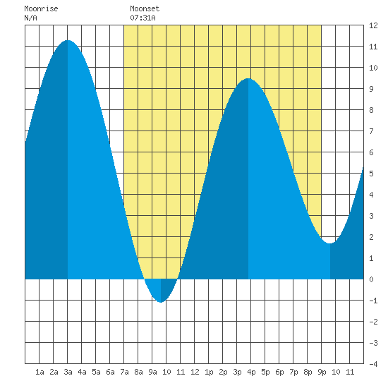 Bear Cove tide chart for Saturday, April 8, 2023