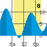 Bear Cove tide chart for Saturday, April 8, 2023