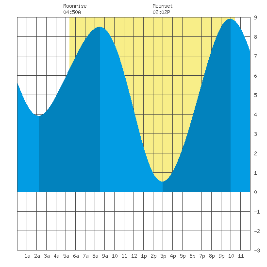 Bear Cove tide chart for Saturday, May 13, 2023