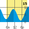 Bear Cove tide chart for Monday, May 15, 2023
