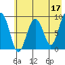 Bear Cove tide chart for Wednesday, May 17, 2023