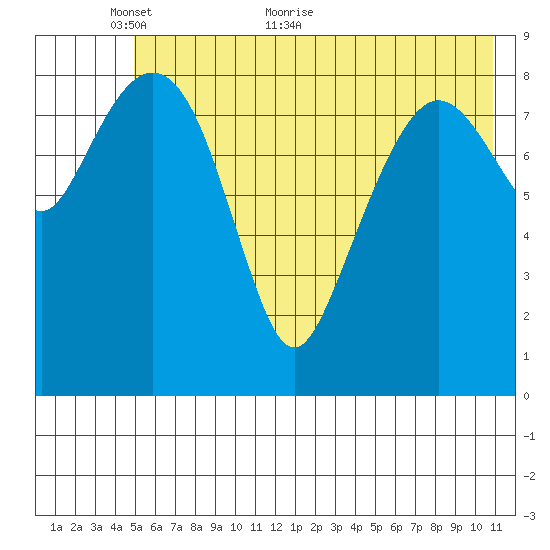 Bear Cove tide chart for Friday, May 26, 2023