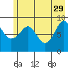 Bear Cove tide chart for Monday, May 29, 2023