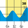 Bear Cove tide chart for Tuesday, May 30, 2023