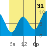Bear Cove tide chart for Wednesday, May 31, 2023