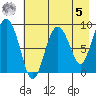 Bear Cove tide chart for Friday, May 5, 2023