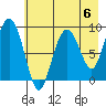 Bear Cove tide chart for Saturday, May 6, 2023