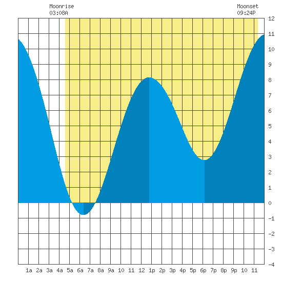 Bear Cove tide chart for Thursday, June 15, 2023
