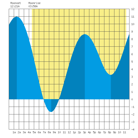 Bear Cove tide chart for Sunday, June 18, 2023