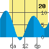 Bear Cove tide chart for Tuesday, June 20, 2023