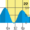 Bear Cove tide chart for Thursday, June 22, 2023