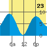 Bear Cove tide chart for Friday, June 23, 2023