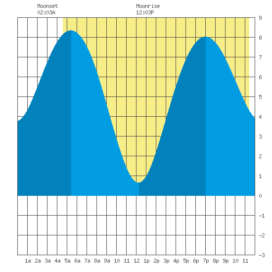 Bear Cove tide chart for Saturday, June 24, 2023