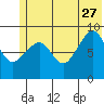 Bear Cove tide chart for Tuesday, June 27, 2023