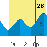 Bear Cove tide chart for Wednesday, June 28, 2023
