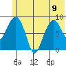 Bear Cove tide chart for Friday, June 9, 2023