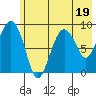 Bear Cove tide chart for Wednesday, July 19, 2023