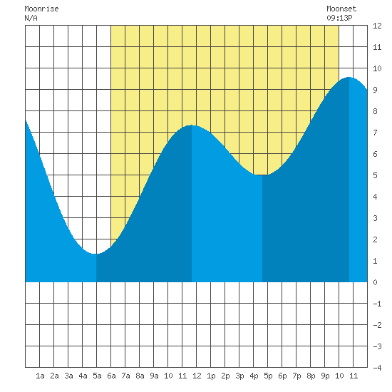 Bear Cove tide chart for Friday, August 11, 2023