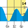 Bear Cove tide chart for Monday, August 14, 2023