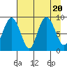 Bear Cove tide chart for Sunday, August 20, 2023