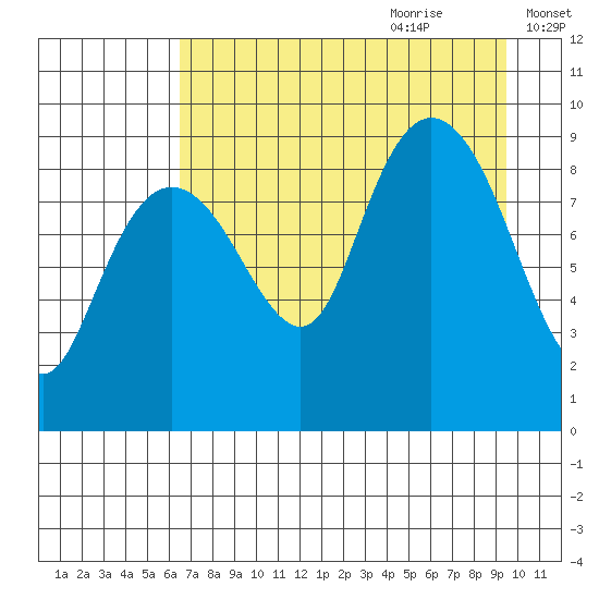 Bear Cove tide chart for Wednesday, August 23, 2023