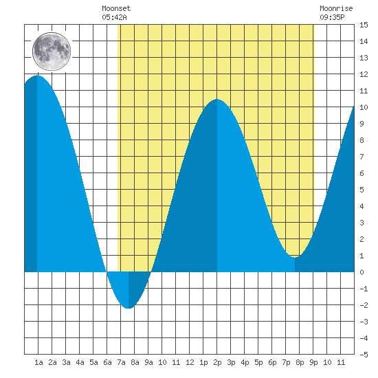 Bear Cove tide chart for Wednesday, August 30, 2023