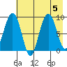 Bear Cove tide chart for Saturday, August 5, 2023