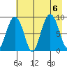 Bear Cove tide chart for Sunday, August 6, 2023