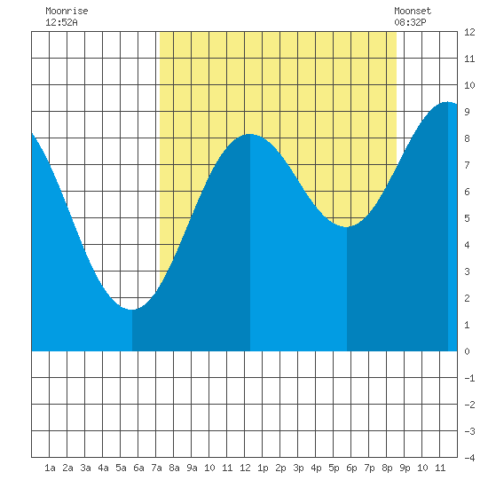 Bear Cove tide chart for Sunday, September 10, 2023