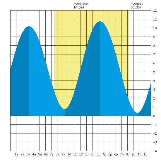 Bear Cove tide chart for Sunday, September 17, 2023