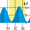 Bear Cove tide chart for Sunday, September 17, 2023